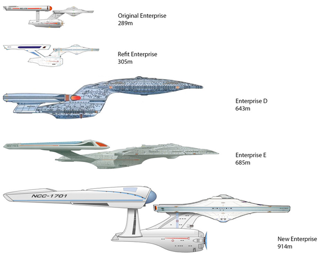 Las diferentes versiones del Enterprise, comparadas